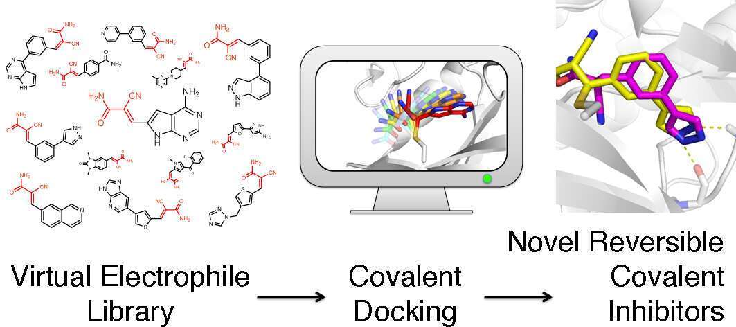 Covalent Docking